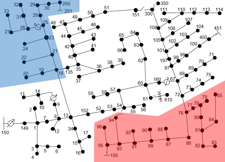 Figure 123